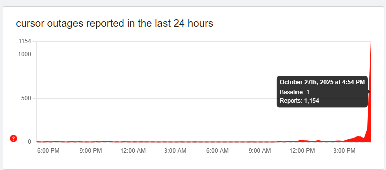 "I'm making great progress; coding is fun!" But when <a href="/cursor_ai/">Cursor</a>  is down, I'm reminded of how reliant I am on AI to get anything done these days!!