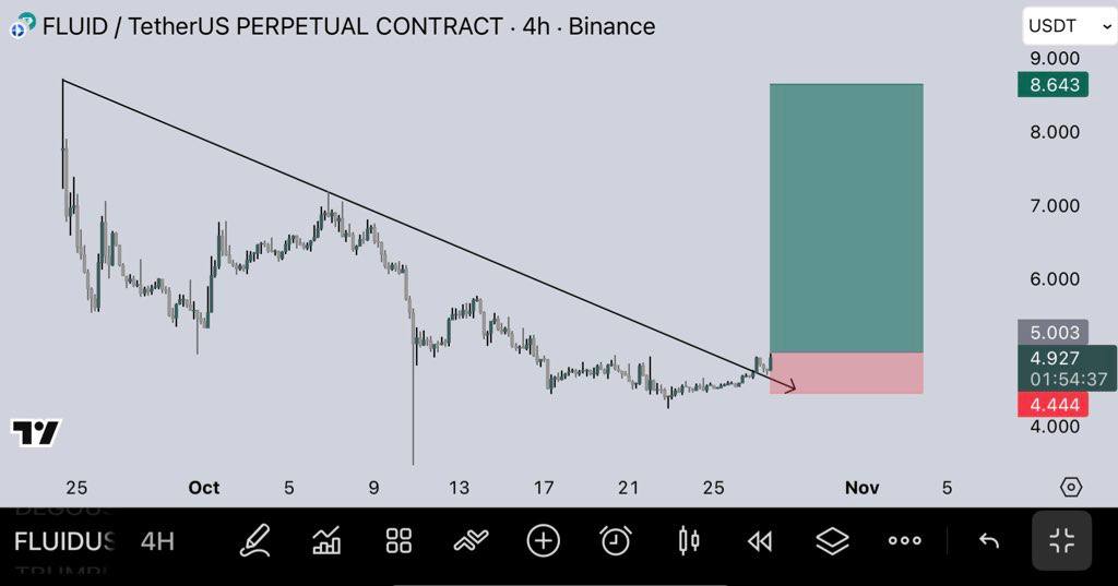 Alexanderkrypt's tweet image. #FLUID | Long more.

$DOGR $DOGS $BTC $USDT $MEME $GOAT $WIF $NIERO $ONDO #Ukraine️ #LoveIslandUK

Click below 👇

t.me/+AU1m5nufBYQyO…