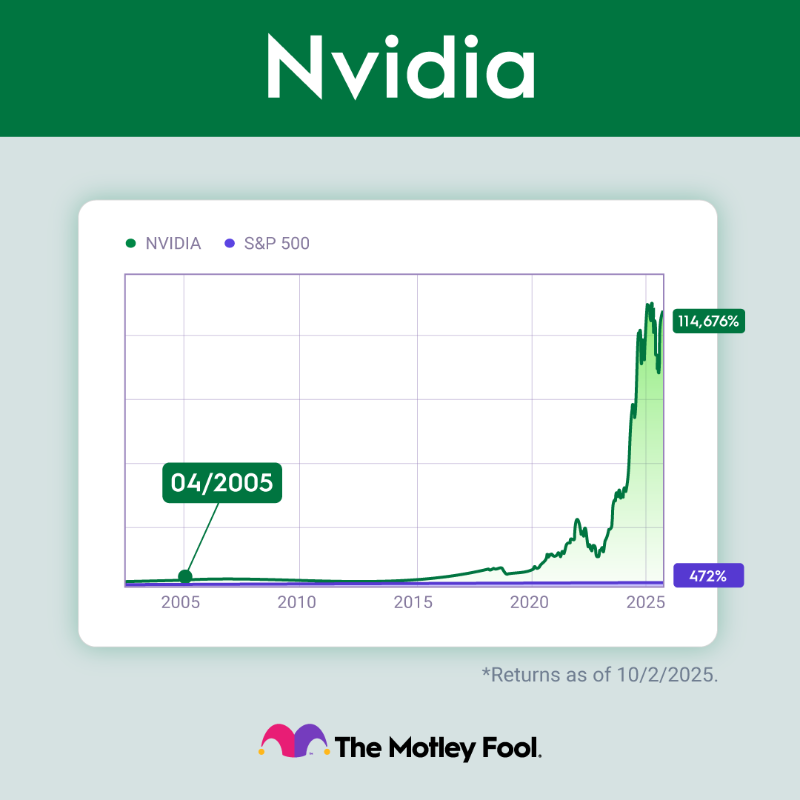 TMFStockAdvisor's tweet photo. Nvidia's New Rival (Hint: It's Not AMZN)