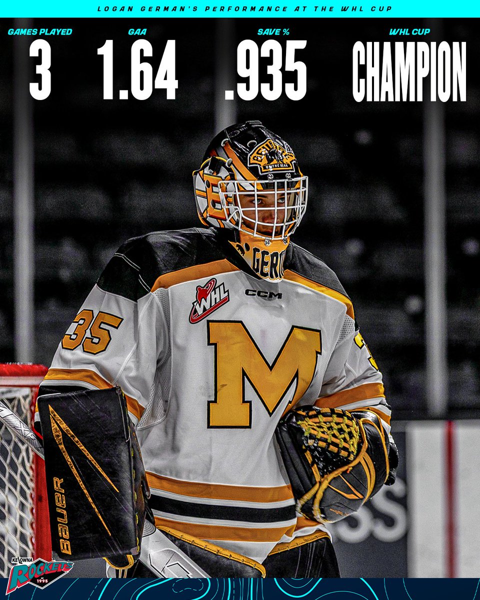 Rockets prospect Logan German was outstanding between the pipes for Team Manitoba at the 2025 WHL Cup.

German went a perfect 3–0, posting an incredible 1.64 goals-against average and .935 save percentage to backstop Manitoba to the gold medal.

Selected 121st overall (6th Round)