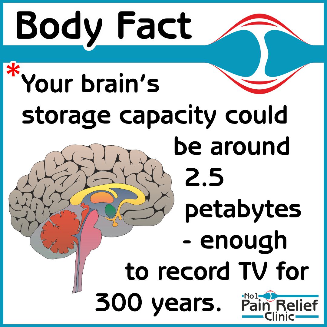 №1Pain Relief Clinic (@no1painrelief) on Twitter photo 