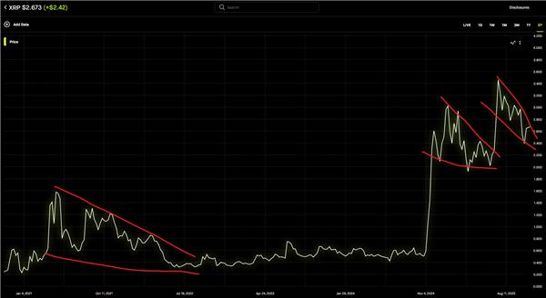 #XRP to the moon 🌚 sooner than you think 🎯