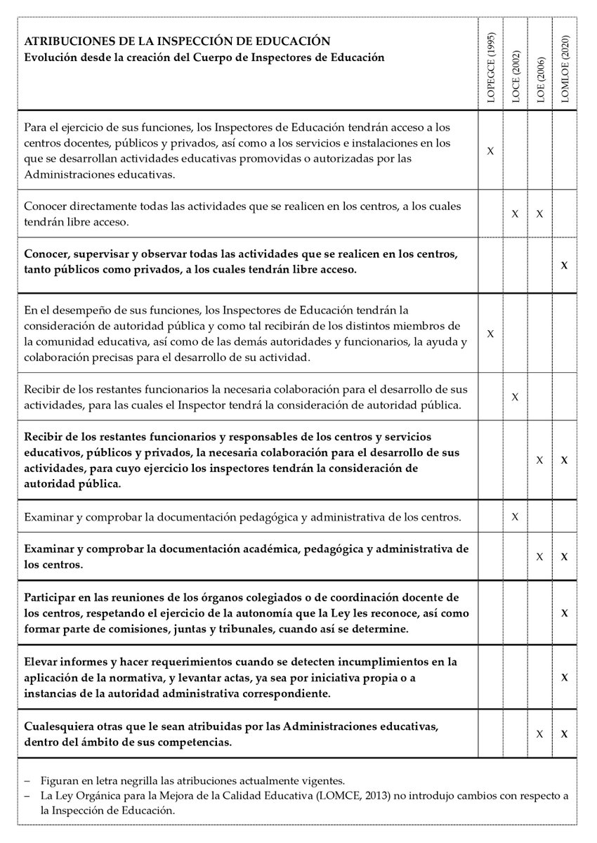 ----------
LAS ATRIBUCIONES DE LA INSPECCIÓN DE EDUCACIÓN
Antonio Montero Alcaide

MAGISTERIO - Despacito y buena letra
magisnet.com/2025/10/las-at…
#MagisterioDespacitoyBuenaLetra #AntonioMonteroAlcaide