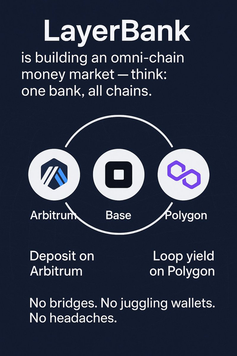 HustleNode's tweet image. @LayerBankFi is building an omni-chain money market  think: one bank, all chains. 🌐
Deposit on Arbitrum, borrow on Base, loop yield on Polygon.
No bridges. No juggling wallets. No headaches.

#patlama #เขมจิราต้องรอดseries