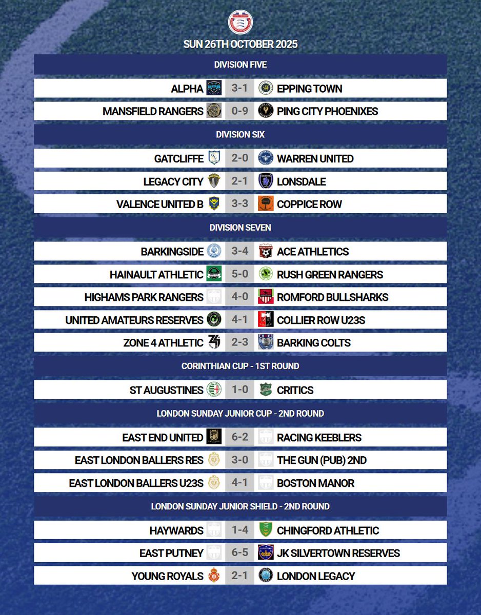 All the #Corinthian results from #Week8 of the season