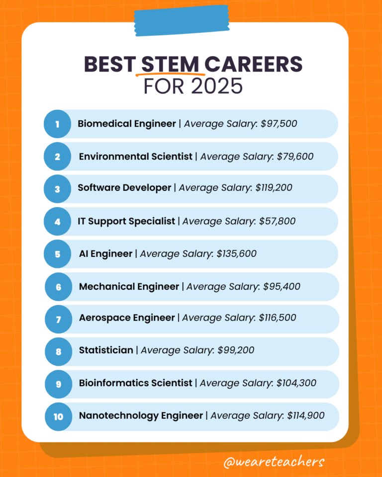 BPS College&Career Month tweet media