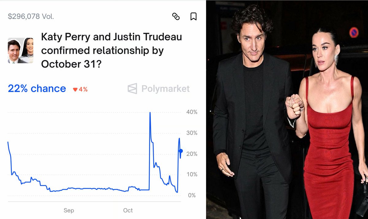 DYOR.eth (@dyor_0x) on Twitter photo Yet another example of needing to read the rules before blindly aping into a bet on Polymarket
"Confirmation must come directly from Katy Perry or Justin Trudeau or their official representative(s), and may come through public statements, social media posts, etc." Yet another example of needing to read the rules before blindly aping into a bet on Polymarket
"Confirmation must come directly from Katy Perry or Justin Trudeau or their official representative(s), and may come through public statements, social media posts, etc."