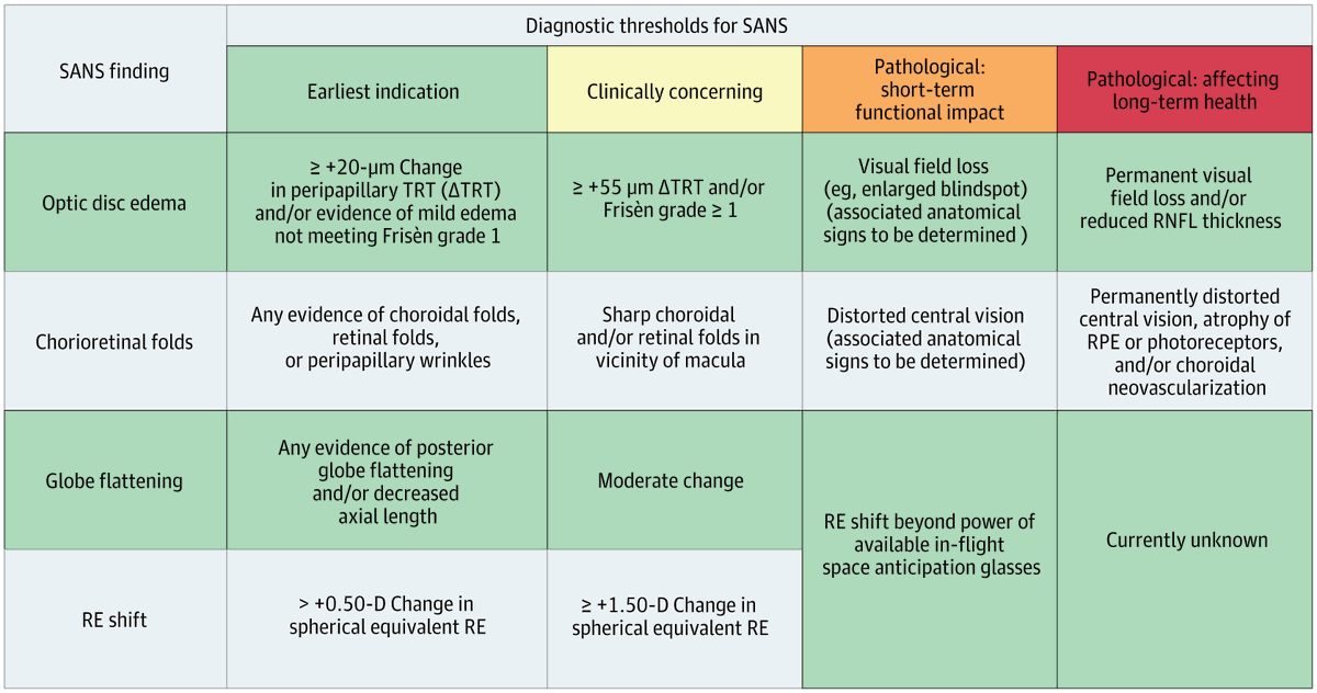 Alumni highlight for Ann Tsung, MD, MPH (RAM ’20). She co-authored a JAMA Ophthalmology study identifying predictors of SANS in repeat ISS flyers.
Read the abstract ⤵️
pubmed.ncbi.nlm.nih.gov/41066117/