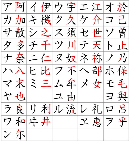 dRBOzlUo45ZLUpi's tweet photo. ひらがな半分くらい、カタカナゼロの台湾の子に
比→ヒ
散→サ
を教えたら、いとも簡単ににピザが読めるようになって楽しそうな様子。

漢字圏の学習者に、この表を活用しない手はないなー！かなり低負荷で覚えられると思う。 https://t.co/cw4w0HXDHf