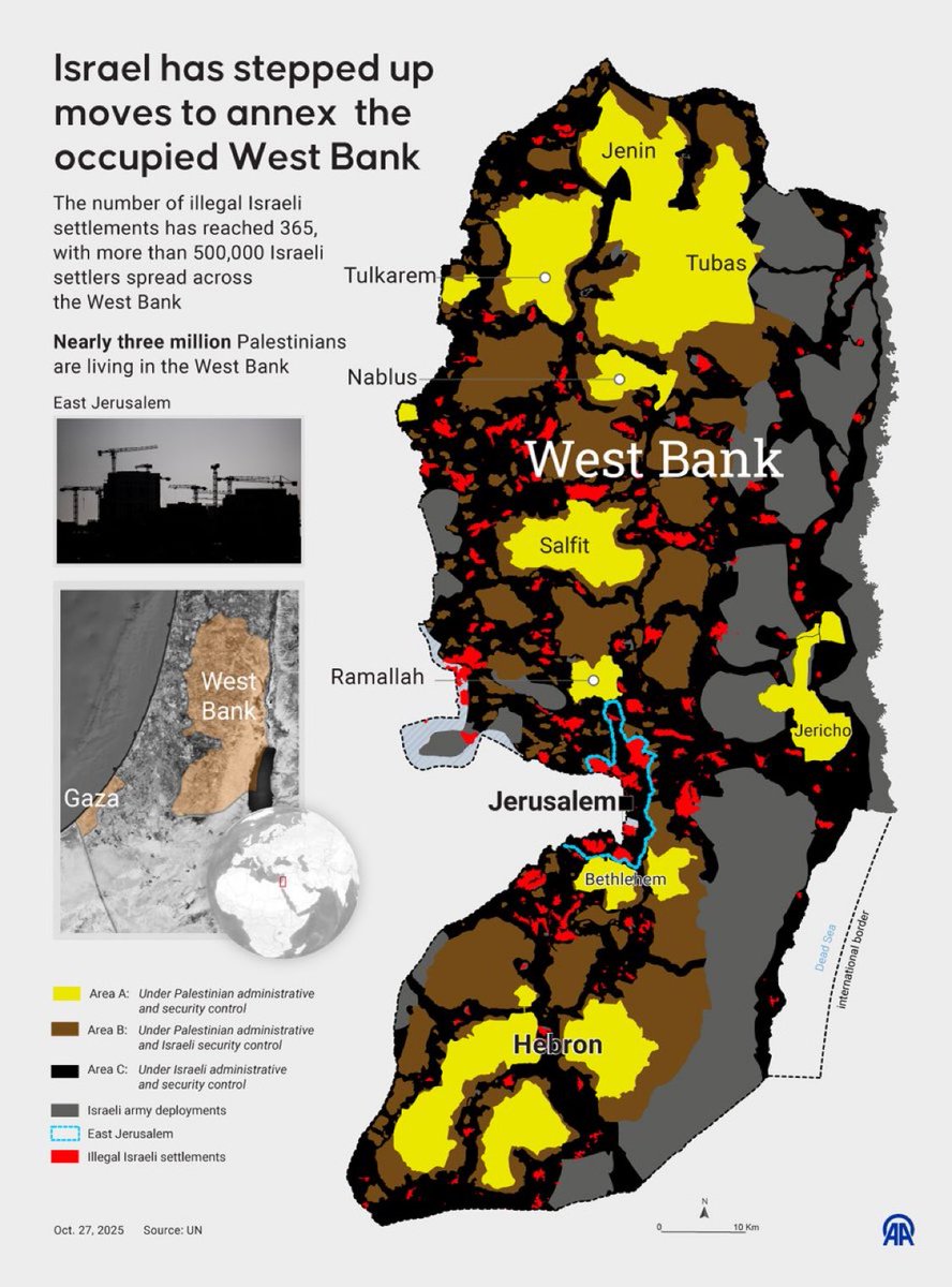 AlertaNews24's tweet image. 🇮🇱 | Israel acelera su plan de anexión de Cisjordania, donde más de 500.000 colonos viven en 365 asentamientos ilegales. Cerca de tres millones de palestinos enfrentan control militar, restricciones y desplazamientos forzados bajo la ocupación israelí.