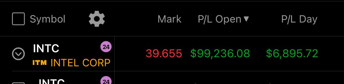 Intel. 

$INTC

My First 100k swing. Thankful to hold my conviction and continue to build in the face of adversity and naysayers.

Thank you Pat for having the vision, Thank you analysts for not seeing it! Thanks

God is Great. Time to find more opportunities. 📈