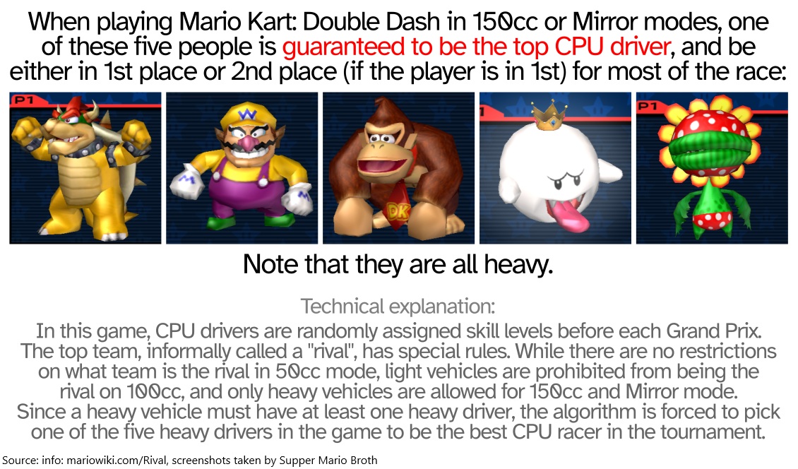 Supper Mario Broth tweet media