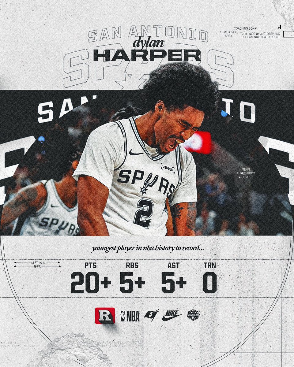 20-5-5. Zero turnovers. Youngest ever in NBA history. Dylan Harper is different. 🧊

#NBA #TheKnighthood 🛡️⚔️
