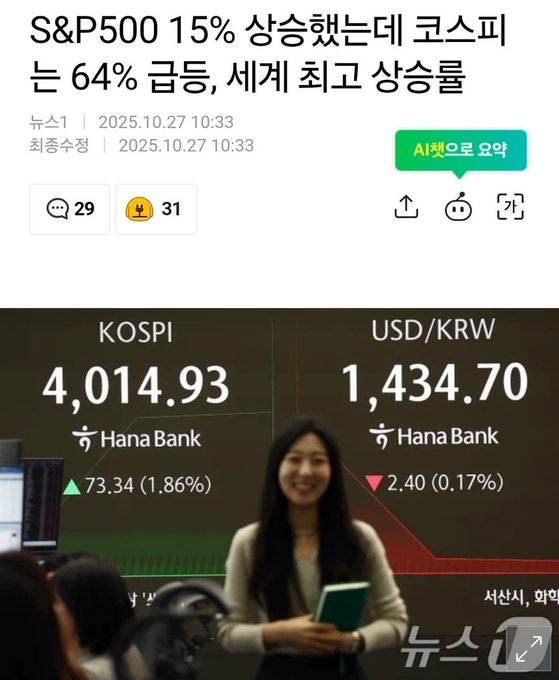 Screenshot displays S&P500 chart with 15 percent rise indicator and 64 percent surge projection to 2025-10-27 10:33, marked as AI generated. Lower section shows KOSPI index at 4,014.93 with 73.34 point or 1.86 percent increase from Hana Bank. Adjacent USD to KRW exchange rate at 1,434.70 with 2.40 point or 0.17 percent rise from Hana Bank. Promotional elements include two women in professional attire, one holding a tablet, with Hana Bank branding.
