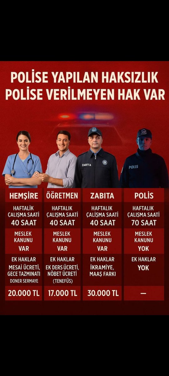 “Bayramda evde olmayan, yağmurda nöbette olan, uykusuz kalan biziz; 

Ama en çok da görmezden gelinen, unutulan yine biz oluyoruz.”

#PoliseÇözüm