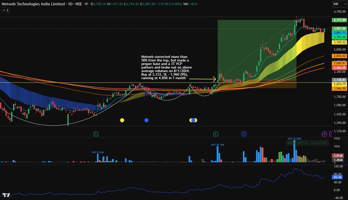 goel_siddharth's tweet image. #netweb - Taking support of $CPL Gold after a massive up move.
Results are around the corner but looks good with a very small SL. Could be a risky bet, but looks like a high reward bet too!
#netwebtech