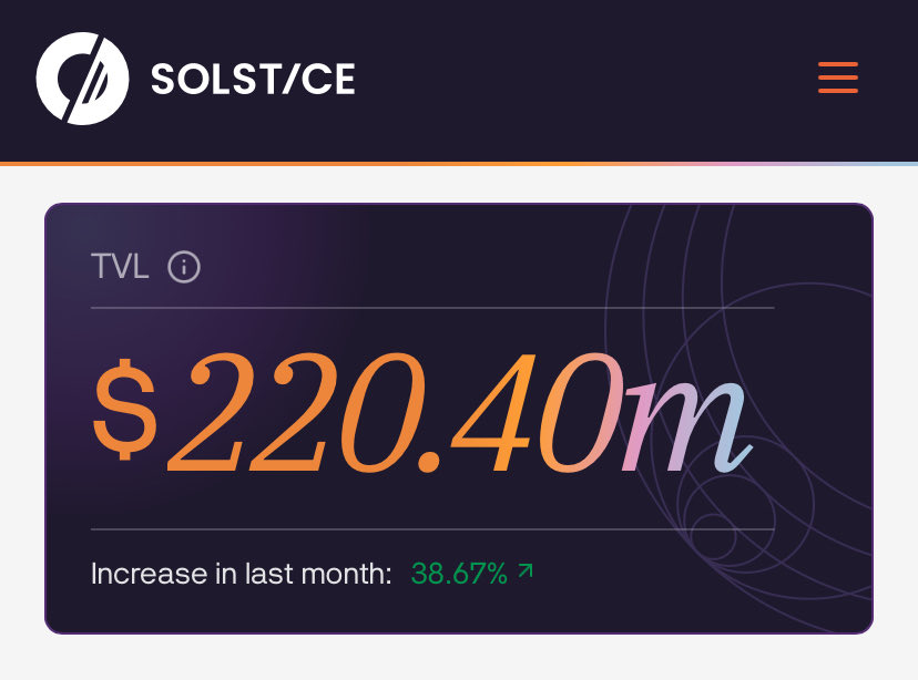 Huge milestone as <a href="/solsticefi/">Solstice</a> hit $220m TVL.

I am holding on to $USX before the next big thing.

The next goal is $500M TVL before TGE and with such a pace it will not take long.

The Solstice team is cooking something big.

<a href="/zama_fhe/">Now @zama</a> <a href="/BitgetWallet/">Bitget Wallet 🩵</a>