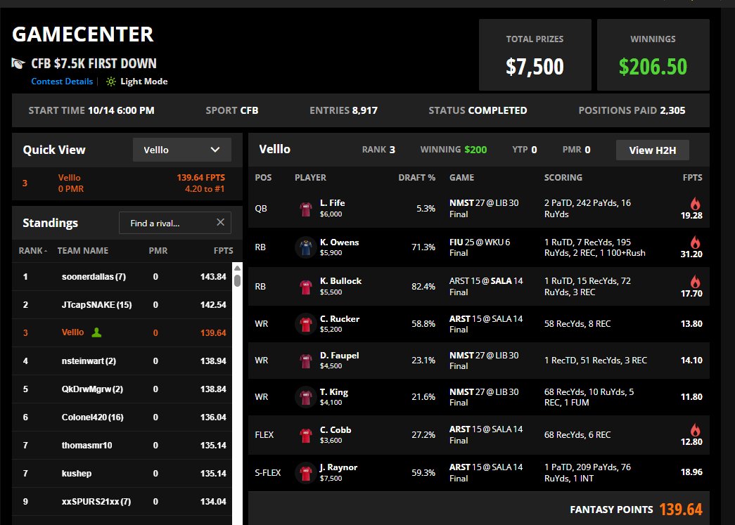Vellll0's tweet photo. @StokasticHOF @Newzgod_dfs @Matt_Gajewski  Just wanted to give a much overdue shout out to the STOK CFB team and the GOAT Matt Gajewski on a fun CFB season so far! https://t.co/SapA97EoSA