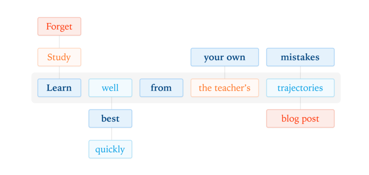 thinkymachines's tweet image. Our latest post explores on-policy distillation, a training approach that unites the error-correcting relevance of RL with the reward density of SFT. When training it for math reasoning and as an internal chat assistant, we find that on-policy distillation can outperform other…