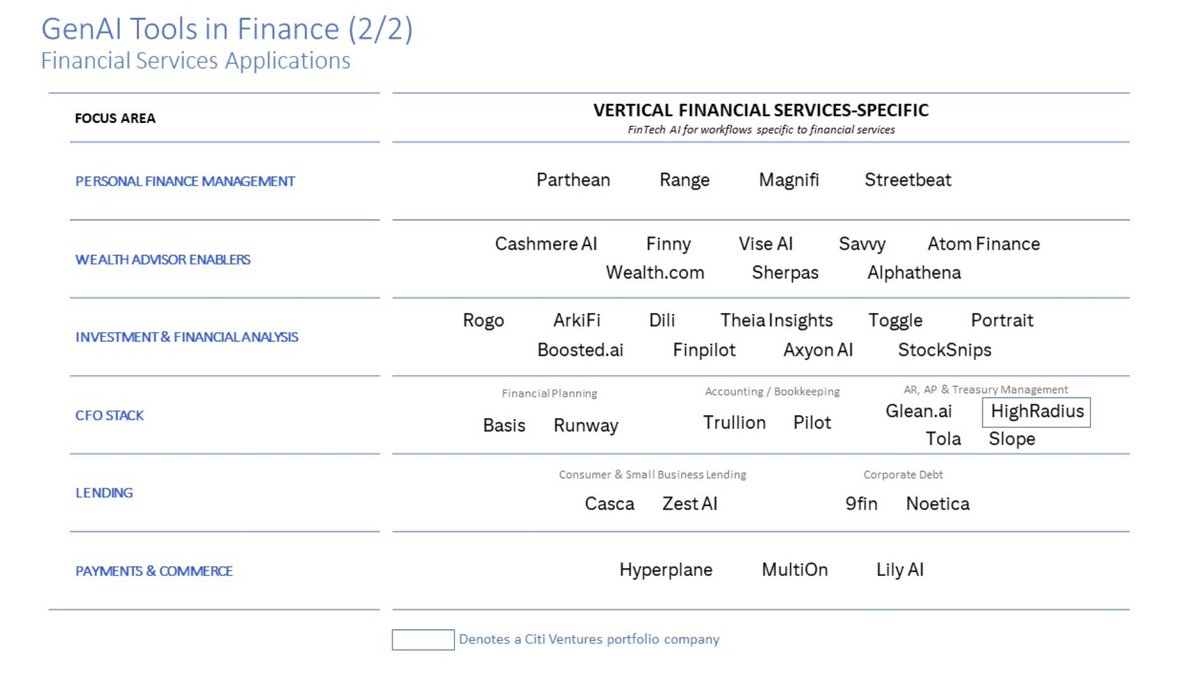 Citi + <a href="/coinbase/">Coinbase 🛡️</a> x402 = Insane

While this announcement is focused on stablecoin utility + adoption, Citi is no stranger to AI infra

Imagine agents being spun up for each client, autonomously managing client portfolios using x402 micropayments to optimize ROI for the best yield