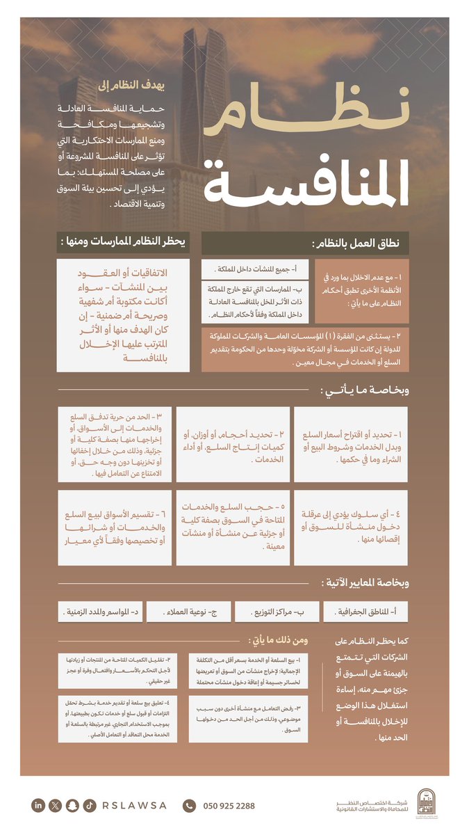 RSLawSa's tweet photo. لنُـموّ اقتصادي عادل ومستدام.
​حماية للمستهلكين، وتشجيع للابتكار، وضبط للممارسات المحظورة.
لمحة مختصرة عن #نظام_المنافسة

​#المنافسة_العادلة #حماية_المنافسة #الاقتصاد
#اختصاص_النظر_للمحاماة #استشارات_قانونية
