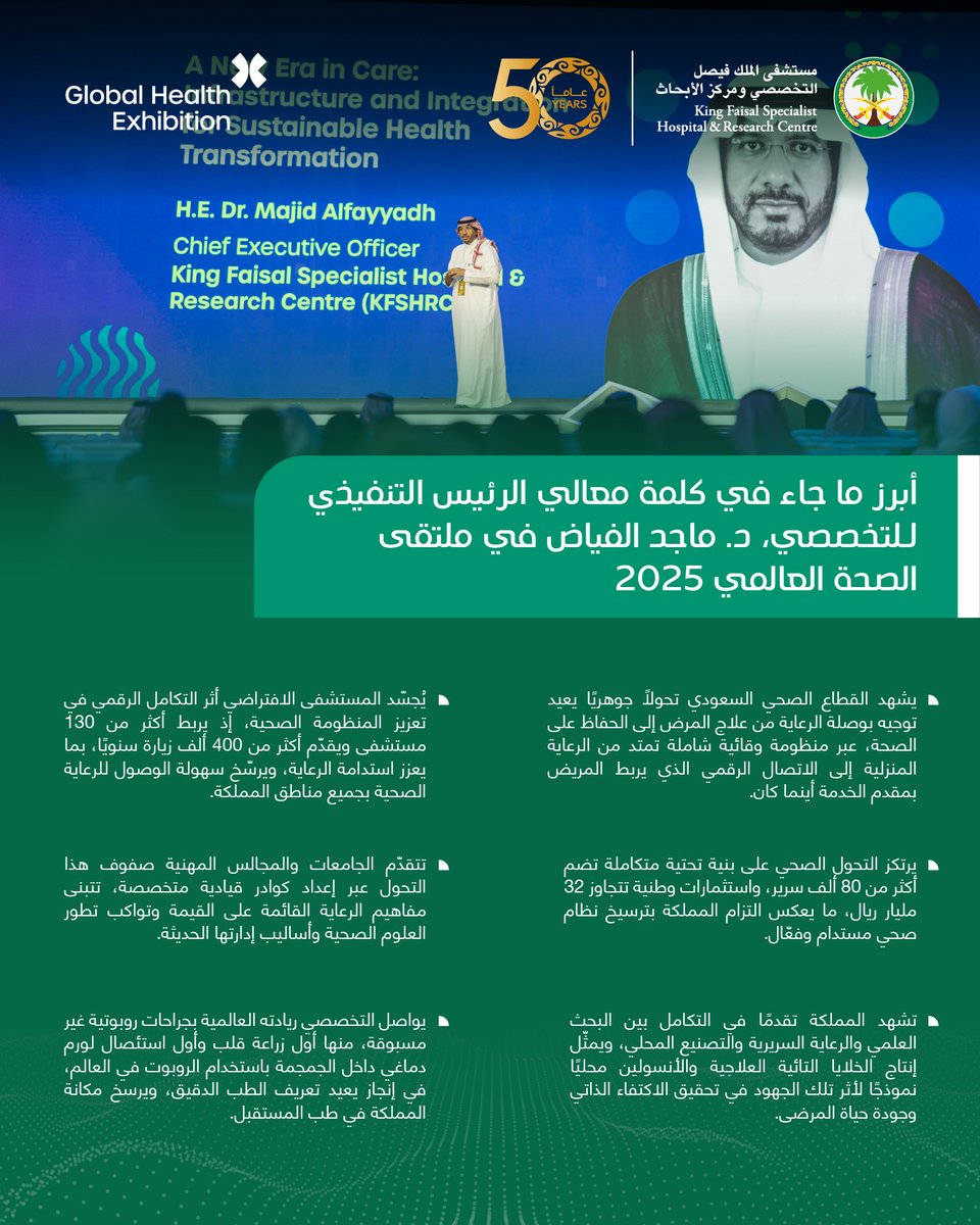 KFSHRC's tweet photo. "يشهد القطاع الصحي السعودي تحولًا جوهريًا يعيد توجيه بوصلة الرعاية من علاج المرض إلى الحفاظ على الصحة، عبر منظومة وقائية شاملة تمتد من الرعاية المنزلية إلى الاتصال الرقمي الذي يربط المريض بمقدم الخدمة أينما كان"

أبرز ما جاء في كلمة معالي الرئيس التنفيذي لـلتخصصي، د. @Malfayyadh في ملتقى الصحة العالمي 2025