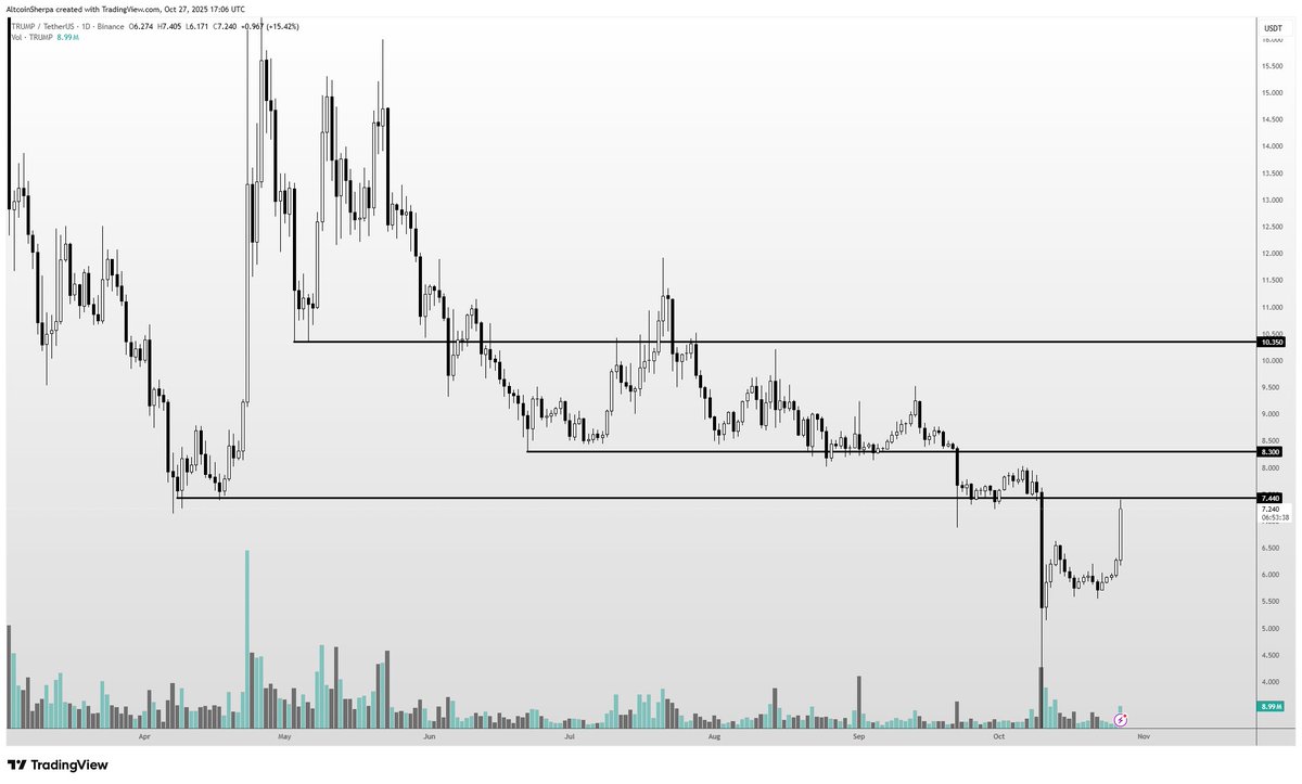 Altcoin Sherpa tweet media