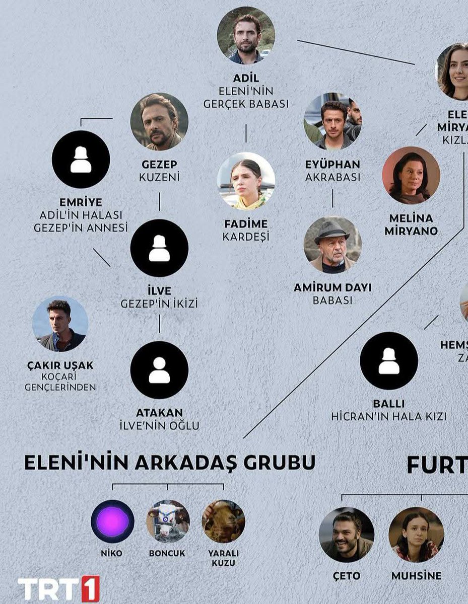 İnsanlar kimin kiminle akraba olduğunu karıştırınca, Fortna ve Koçari aile ağacını paylaştılar

 #TaşacakBuDeniz