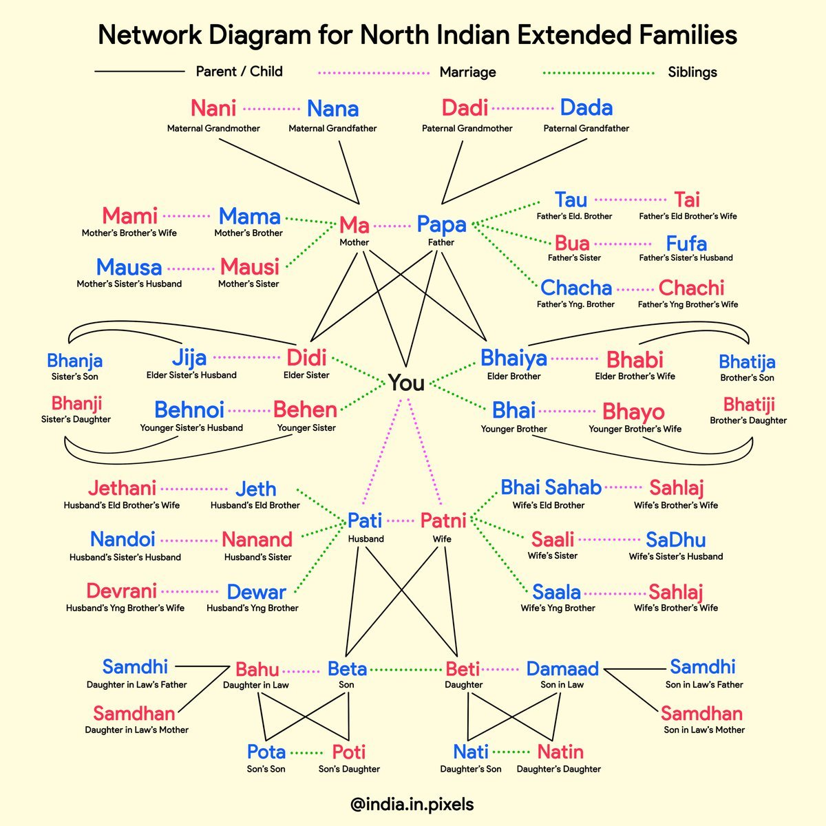 India in Pixels by Ashris ⚡️ tweet media