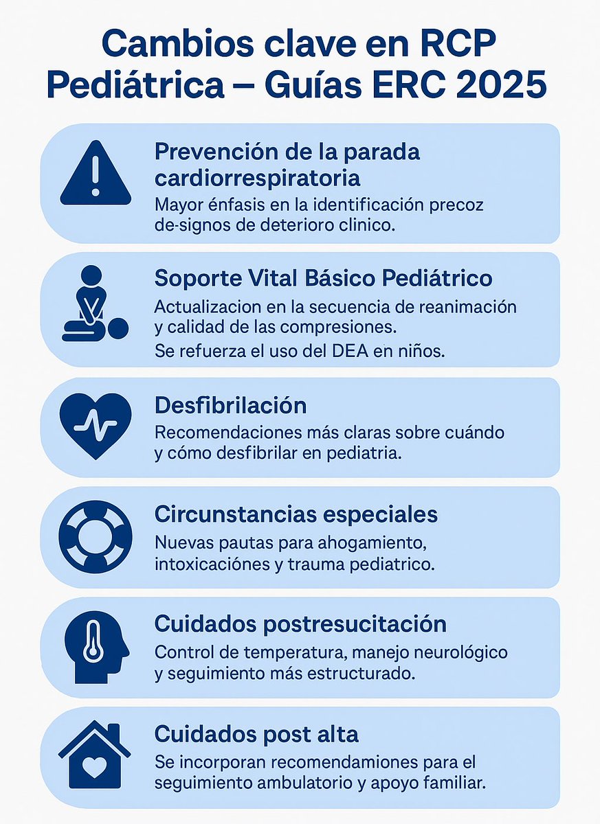 🆕 ¡Ya están aquí las nuevas Guías Europeas de RCP 2025! 💙
‼️Algunos puntos a tener en cuenta👇🏽