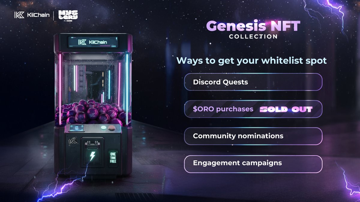 ⚡️ The Genesis NFT Collection is almost here.
$ORO spots are officially SOLD OUT, but the game isn’t over yet.

Join the community and start earning your spot today
discord.com/invite/kiichain

There are still ways to secure your Whitelist before mint day:
- Discord Quests.
-