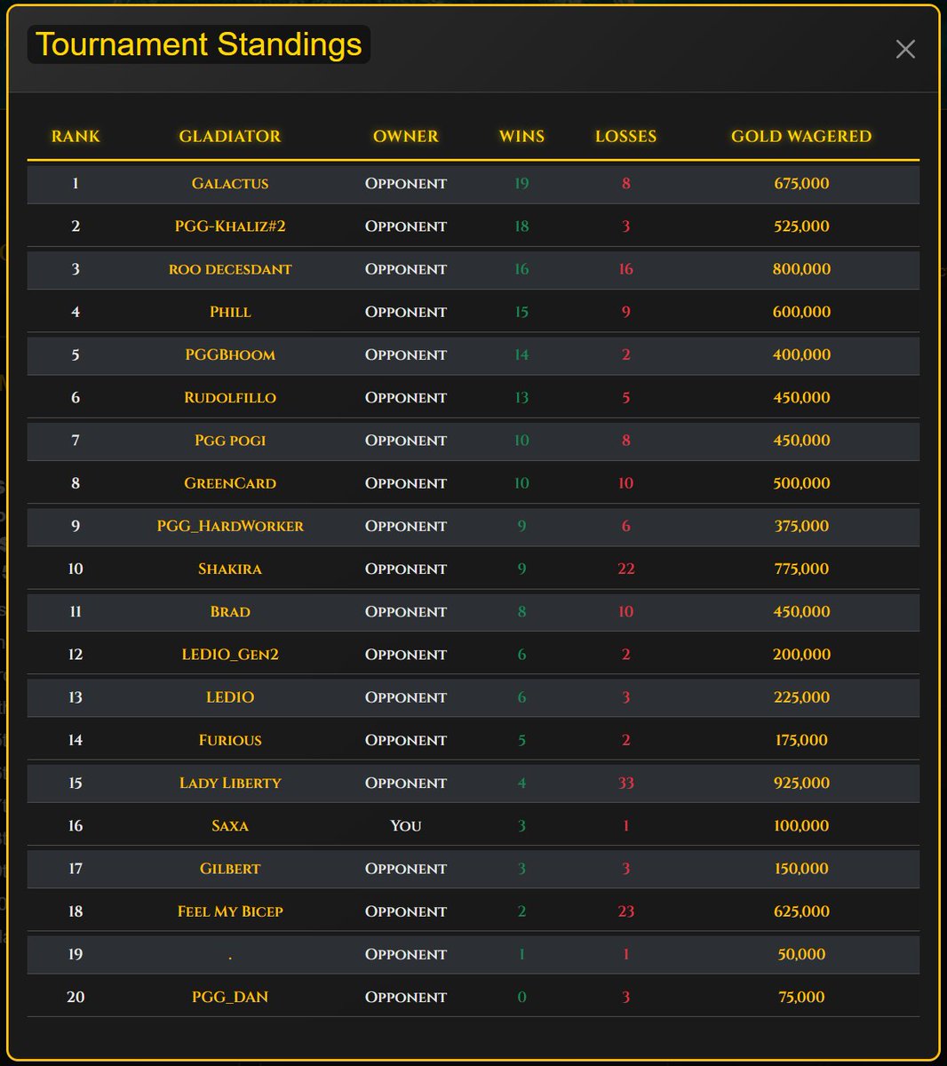 GladiatorGames (@GladGamesPLS) / Posts / X