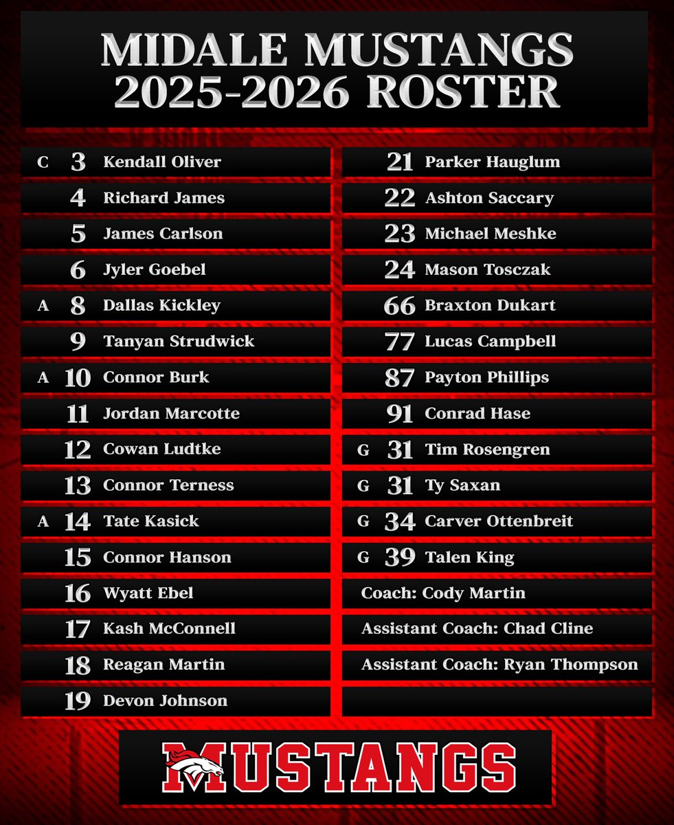 MidaleMustangs's tweet photo. Mustangs 25-26 Roster https://t.co/9NumvhCsua
