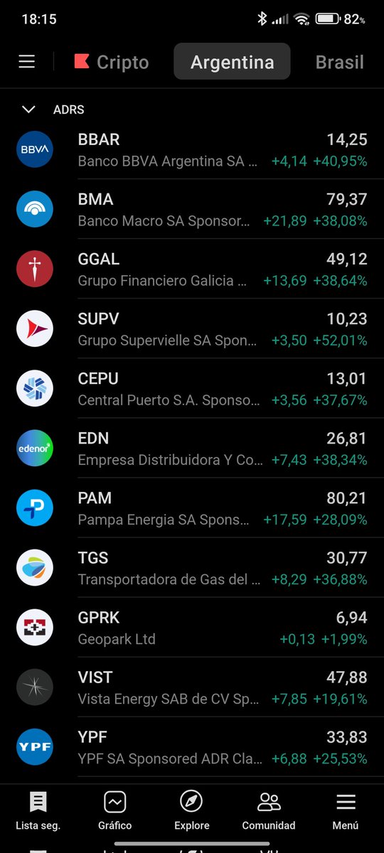 Parece que no era tan difícil no?. Solo hay que evitar votar mandriles. Puede ser un cambio de tendencia, y empezar una buena suba a partir de hoy.