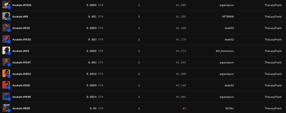Huge sweeping action for Azukats today, including a Legendary 1/1 for 0.05 eth 🔥
The good times are coming! 🚀
