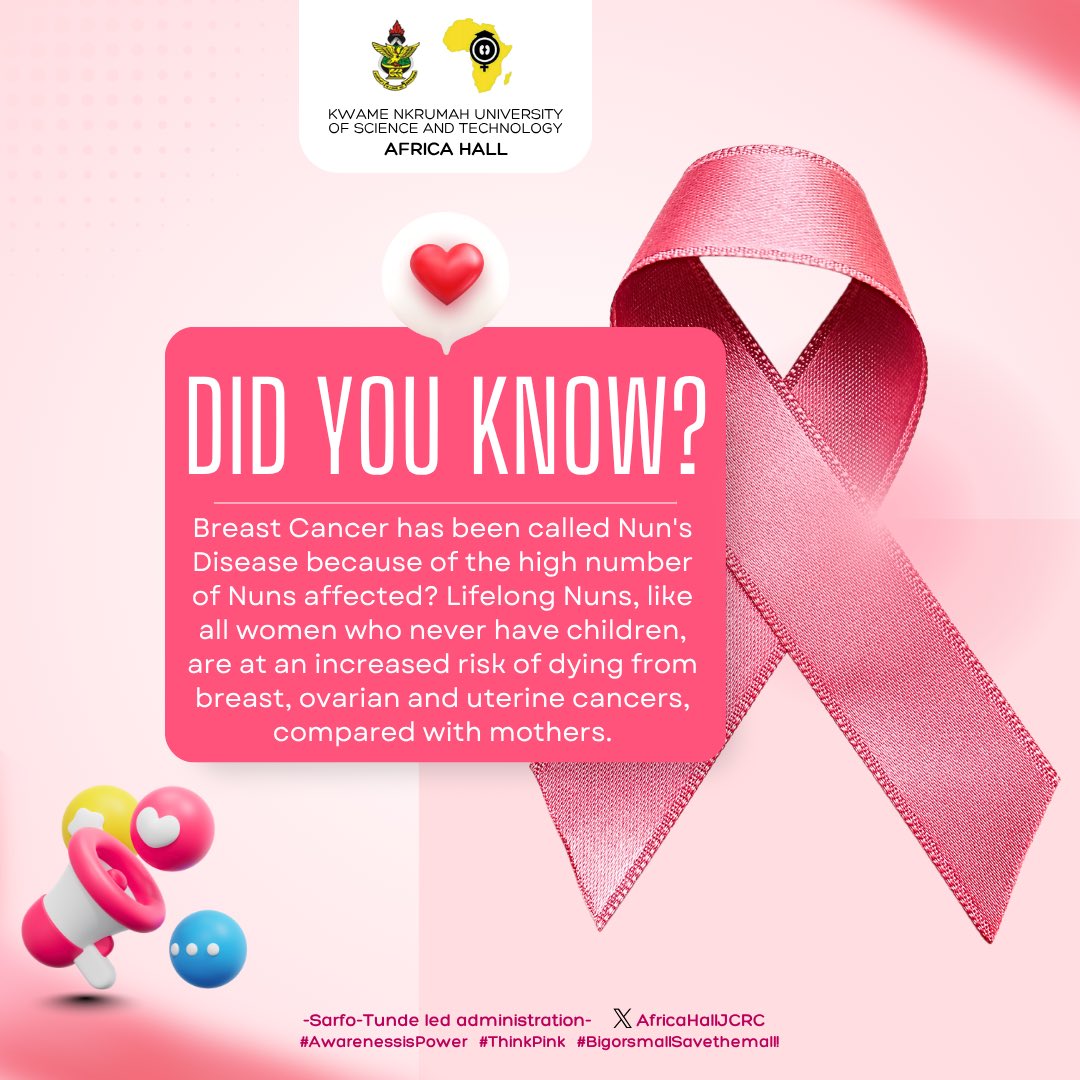 -𝑩𝑹𝑬𝑨𝑺𝑻 𝑪𝑨𝑵𝑪𝑬𝑹 𝑨𝑾𝑨𝑹𝑬𝑵𝑬𝑺𝑺 𝑪𝑨𝑴𝑷𝑨𝑰𝑮𝑵-

DID YOU KNOW?
Breast Cancer has been called Nun's Disease because of the high number of Nuns affected?
