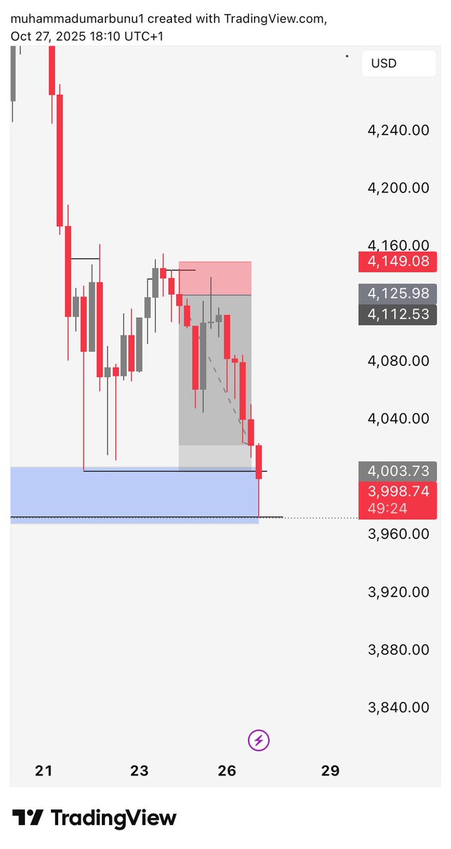 I f*cking love it XAUUSD cooked so many traders today

It’s the same joy I get when I see $1.2B liquidated” in crypto in 15mins 😭

If the market didn’t IDM or ELQ… then guess what you’re the liquidity 💀

That’s why I always wait patiently

The money comes to those who