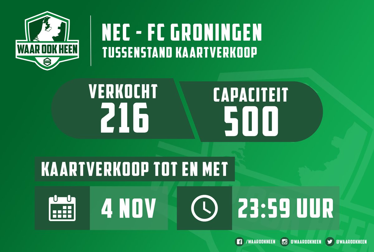 216 kaarten verkocht. 

Woensdag start om 10:00 uur de reguliere verkoop.

#waarookheen #fcgroningen