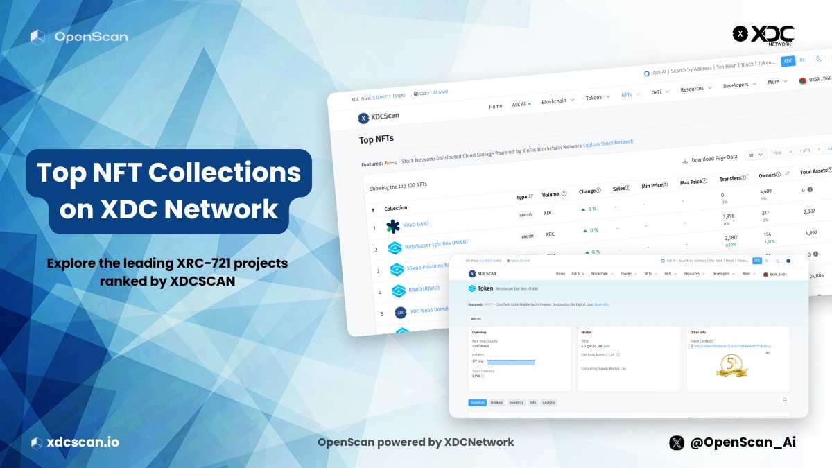 OpenScan_Ai's tweet image. 🚀Discover the Top NFT Collections on the XDC Network!
Explore the leading XRC-721 projects ranked by XDCScan—showcasing innovation and growth across the ecosystem.
💎Dive into the future of digital assets powered by #XDCNetwork
🔗 xdcscan.io
#NFTs #Web3 #Blockchain
