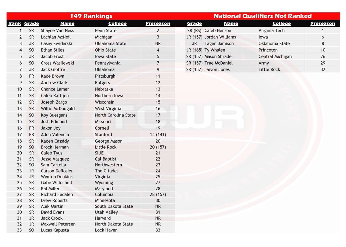 The College Wrestling Report tweet media