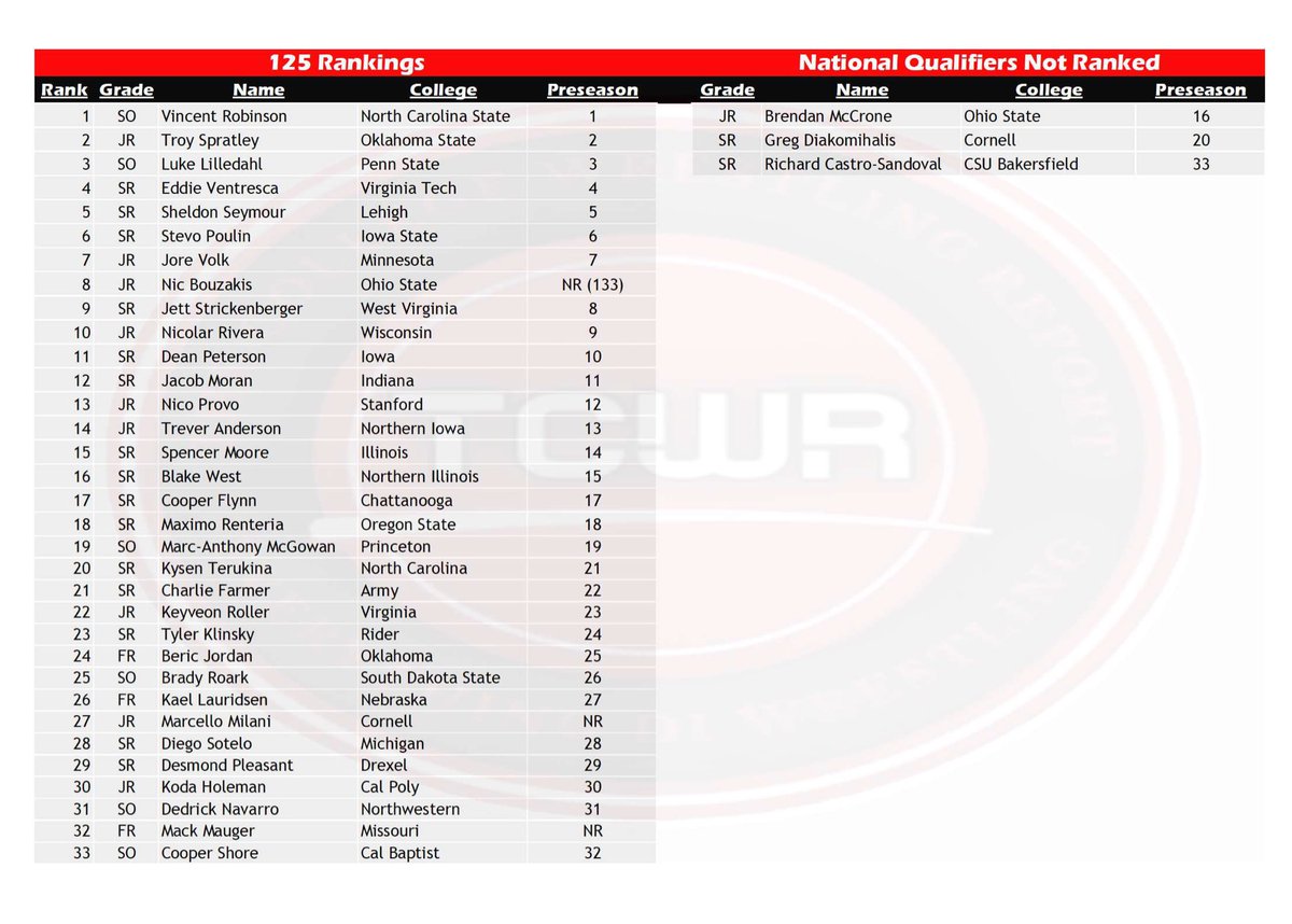 The College Wrestling Report tweet media