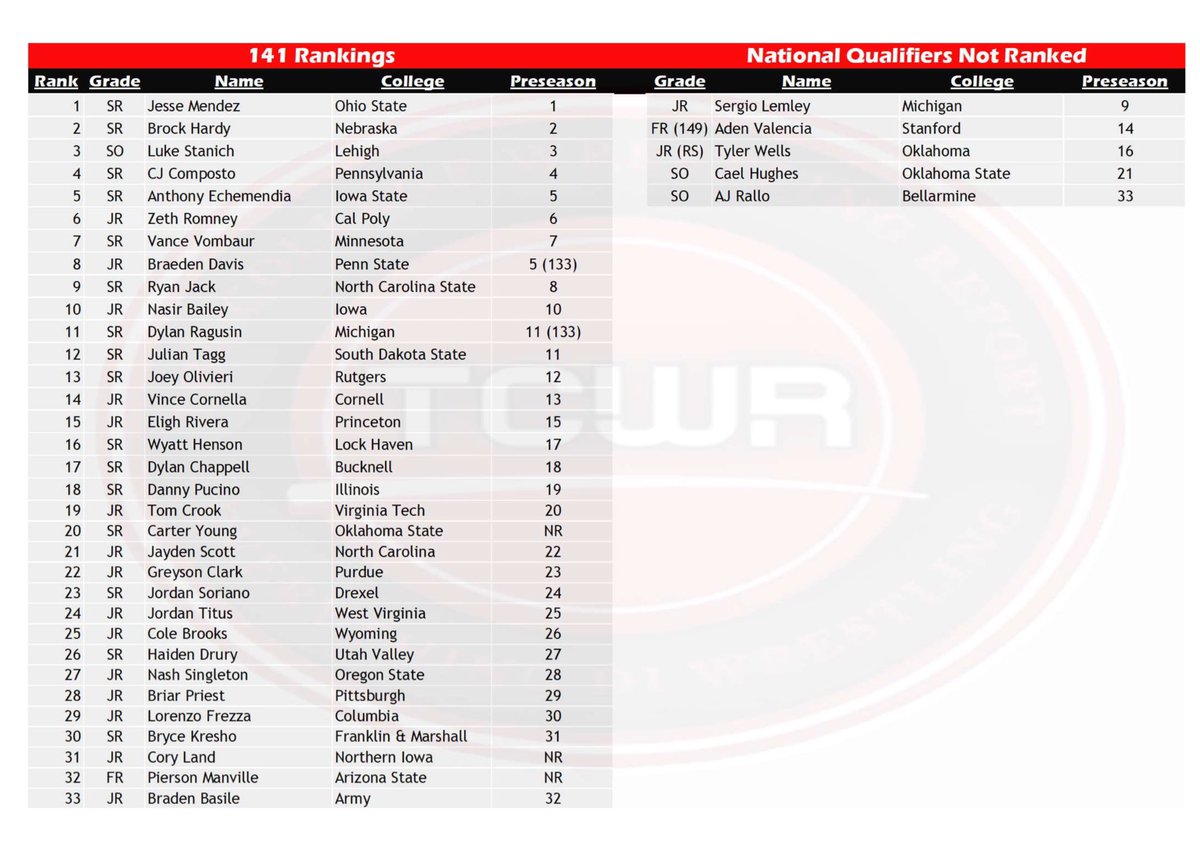 The College Wrestling Report tweet media