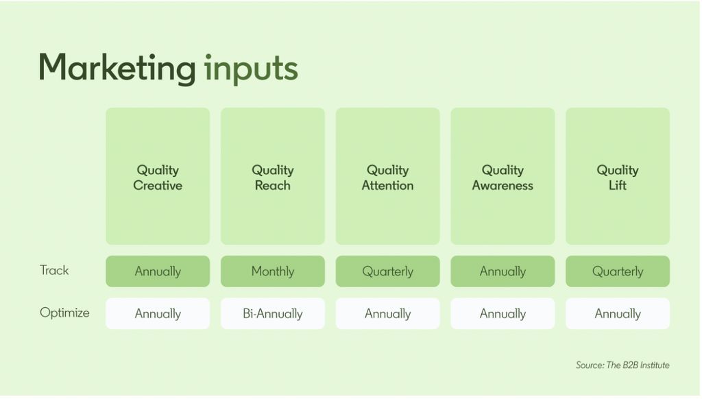KDHungerford's tweet image. The Best New Ways to Measure Marketing Performance. buff.ly/47octVs #CMOs #B2Bmarketing