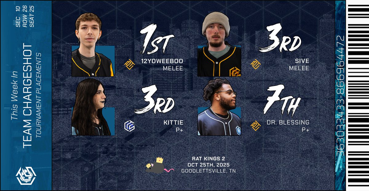 <a href="/12YOweaboo/">trent 🍤</a> was crowned royalty at Rat Kings 2 this weekend! Here’s how TCS did!