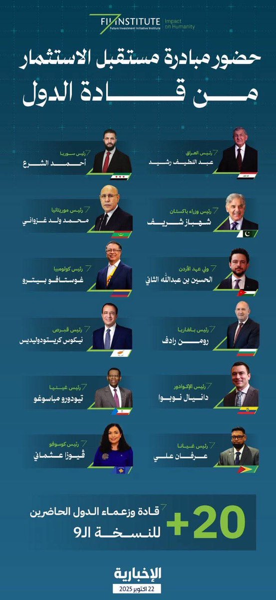 kalmarpy's tweet image. مرحبا بضيوف الوطن 🇸🇦
في النسخة ال9 من مؤتمر مبادرة مستقبل الإستثمار 
#الرياض 
#موسم_الرياض 
#مؤتمر_مبادرة_مستقبل_الإستثمار_9