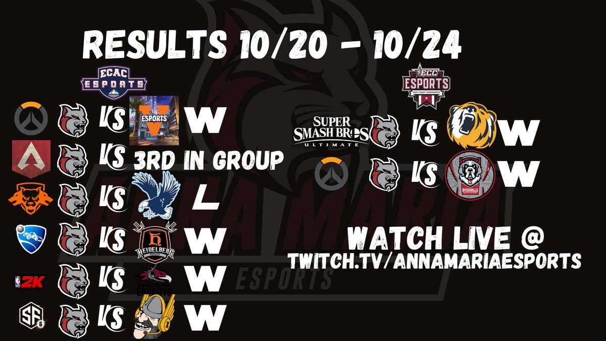 RESULTS: 20th October to 24th October