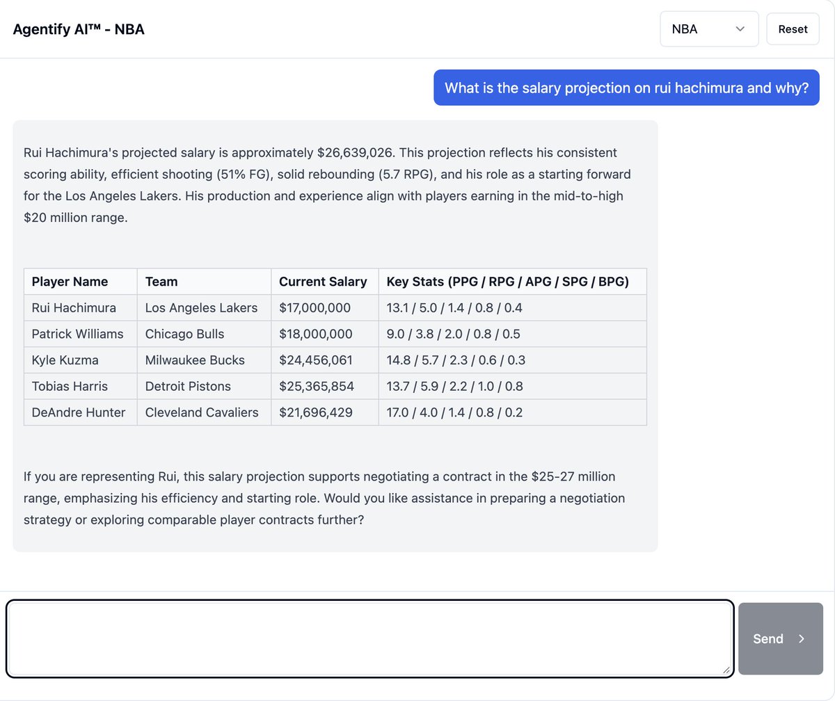 AgentifyAI's tweet image. Rui Hachimura @rui_8mura - Salary Market Value Analysis by Agentify AI™

• Current: $18,259,259
 • Agentify WageIQ™: $26,639,026

Rui Hachimura&apos;s projected salary is approximately $26,639,026. This projection reflects his consistent scoring ability, efficient shooting (51%…