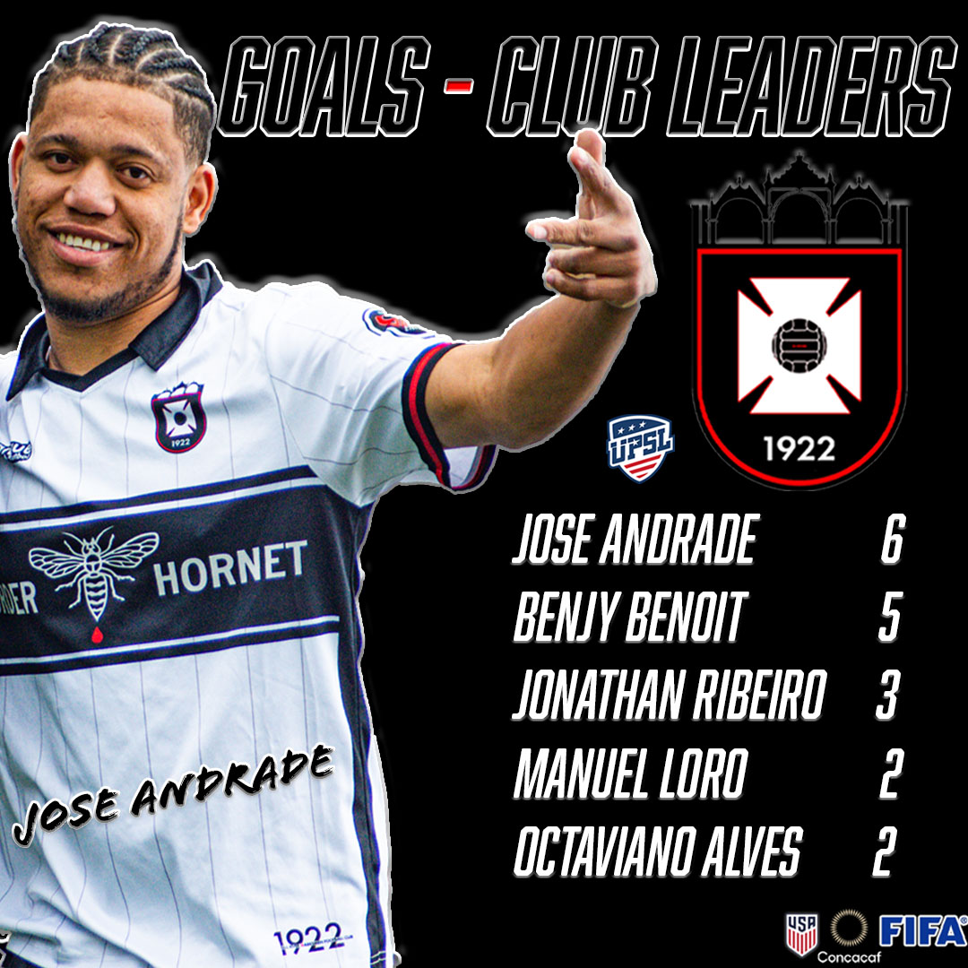 Fall River Marksmen FC tweet media