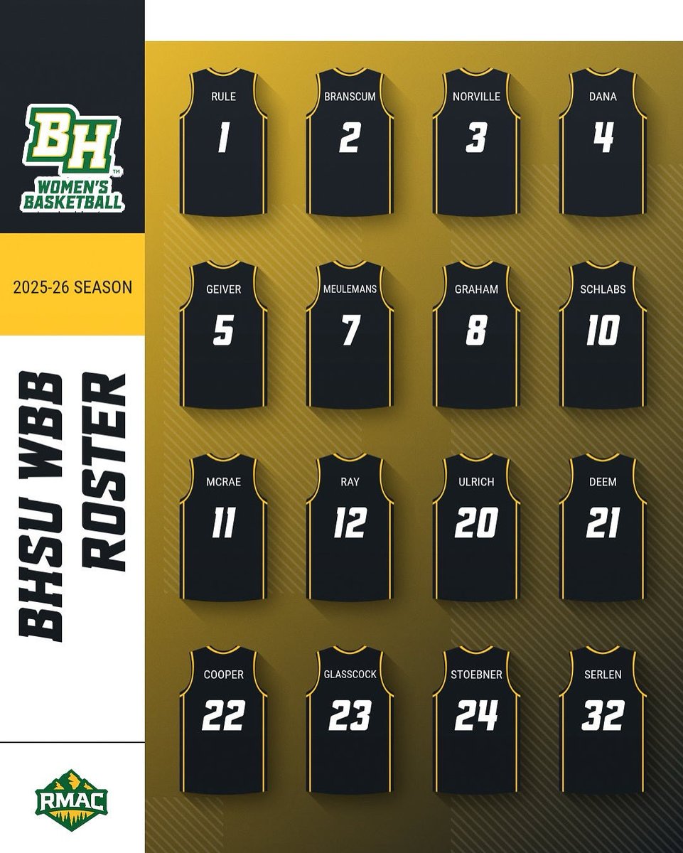 Black Hills State WBB tweet media