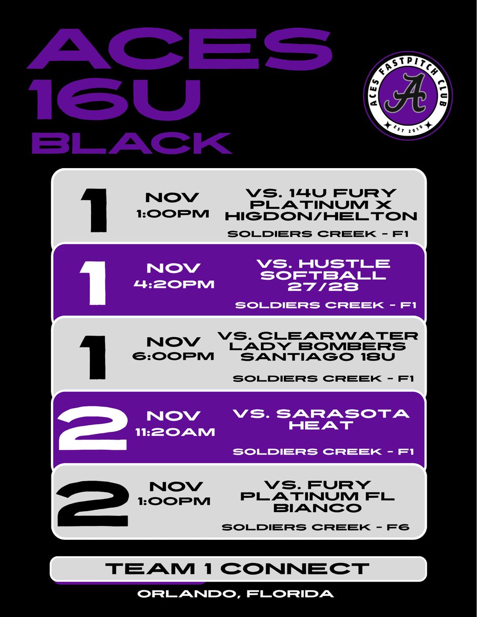 Audrey12Cooper's tweet image. Headed down to the sunshine state ☀️🏖️ this weekend!

📍Orlando, FL

@Team1_fastpitch @ConnectSports_ 
@Aces_SoftballKC 
@STayTaylor18 
#setthestandard #DBA #trusttheprocess